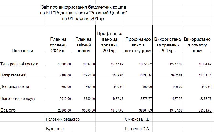бланк плану використання бюджетних кошт в 1220 в д 26 11 2012