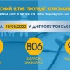 Інформація щодо епідситуації в Україні та Дніпропетровській області на 16.05.2020 року