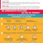 Чому зростають тарифи.