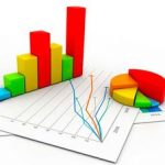 Соціально-економічне становище міста за січень–травень 2018 року