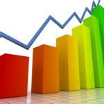 Про результати оцінки соціально-економічного розвитку міст і районів Дніпропетровської області