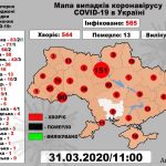 Коронавірус в Україні на 31.03.2020 року