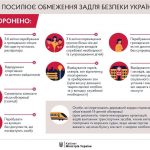Уряд посилює обмеження задля безпеки українців