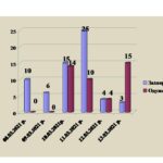 Інформація щодо епідситуації в місті 13.03.2021 року