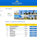 Продовжуємо підтримувати Павлоград! Обираймо рідне місто!