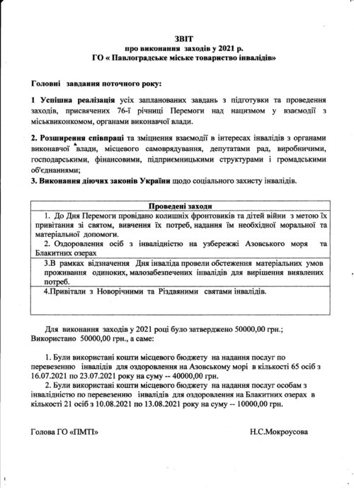 Звіт товариства інвалідів 2021 рік