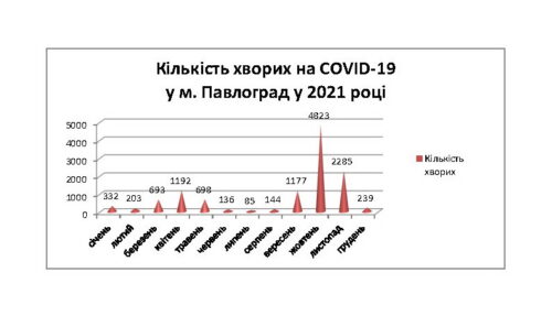 заготовка для годового графика 11