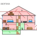 Дотримання правил рятує життя!