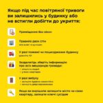 Важливо!!! Якщо під час повітряної тривоги ви залишились у будинку