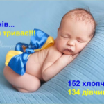 100 днів… Життя триває!!!