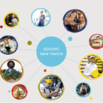 Конкурс  та програма  міні-грантів  для діючих підприємців