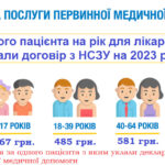 Відділ охорони здоров’я інформує