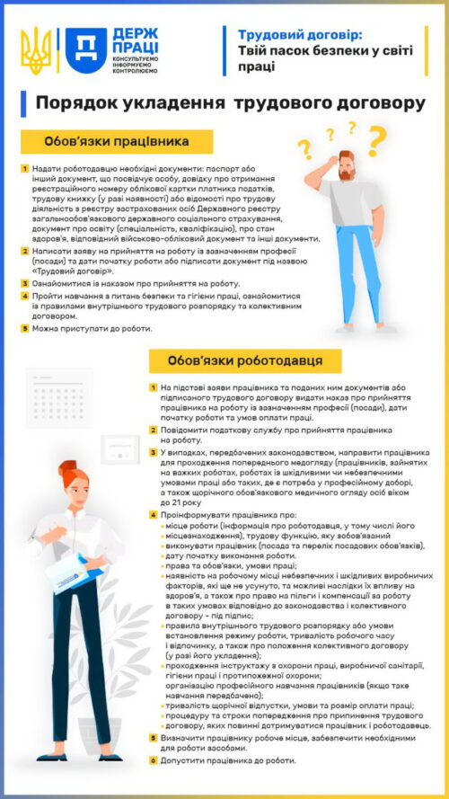 Інфографіка 1 ТД