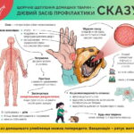 Павлоградська районна державна лікарня ветеринарної медицини інформує