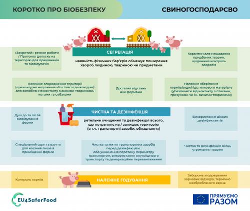 1_Biosecurity_Pig Farm