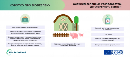 4_Biosecurity_Private Household