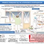 Правила поведінки під час штормового попередження
