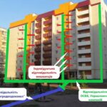 Інформація від КП «Павлоградводоканал»